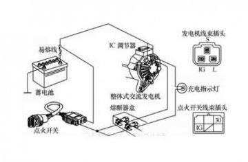 汽車(chē)整車(chē)電器教具：電源系統組成與工作原理