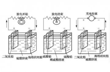 汽車(chē)解剖教具中蓄電池的故障分析有哪些?