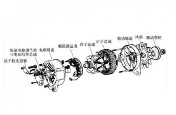 汽車設備實訓：交流發(fā)電機有哪些結構組成