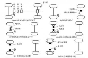 長春汽車教學設備：電動汽車驅動系統(tǒng)布置的形式有哪些