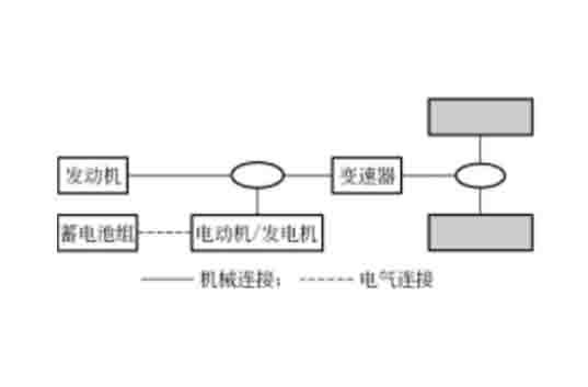 汽車(chē)維修教學(xué)模型