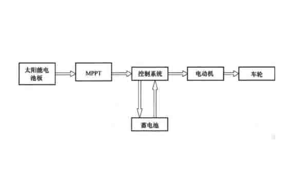 新能源汽車(chē)檢測維修設備