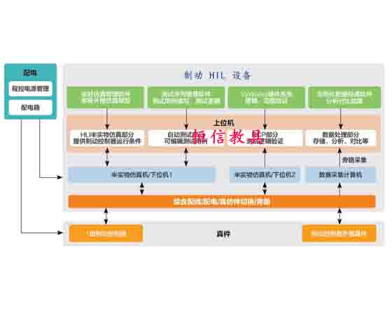 制動(dòng) HIL 設備 .jpg