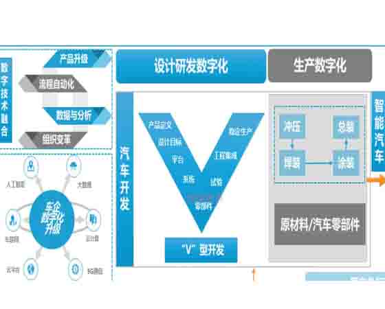 汽車(chē)專(zhuān)業(yè)教學(xué) 數字化 目標.jpg