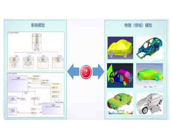 汽車(chē)傳動(dòng)系統設計仿真工業(yè)軟件