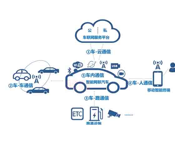 車(chē)聯(lián)網(wǎng)通信綜合創(chuàng  )新系統.jpg