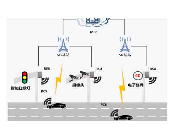 車(chē)路協(xié)同仿真創(chuàng  )新教學(xué)裝置實(shí)訓系統