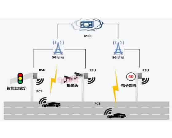 車(chē)路協(xié)同仿真創(chuàng  )新教學(xué)系統