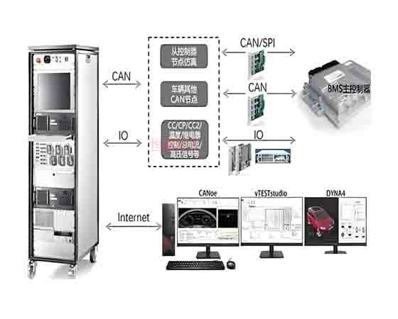新能源汽車(chē)整車(chē)HIL測試系統