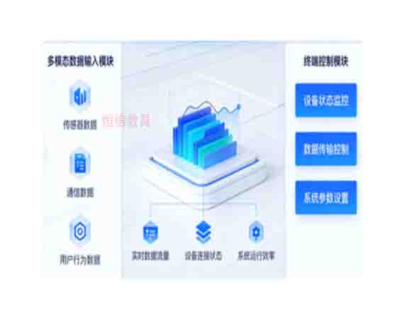 智能網(wǎng)聯(lián)多模態(tài)數據終端控制系統